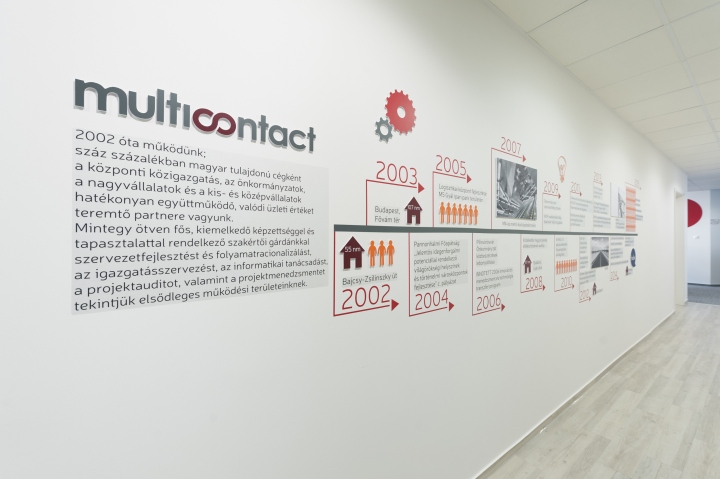 布达佩斯Multi Contact咨询公司办公空间设计