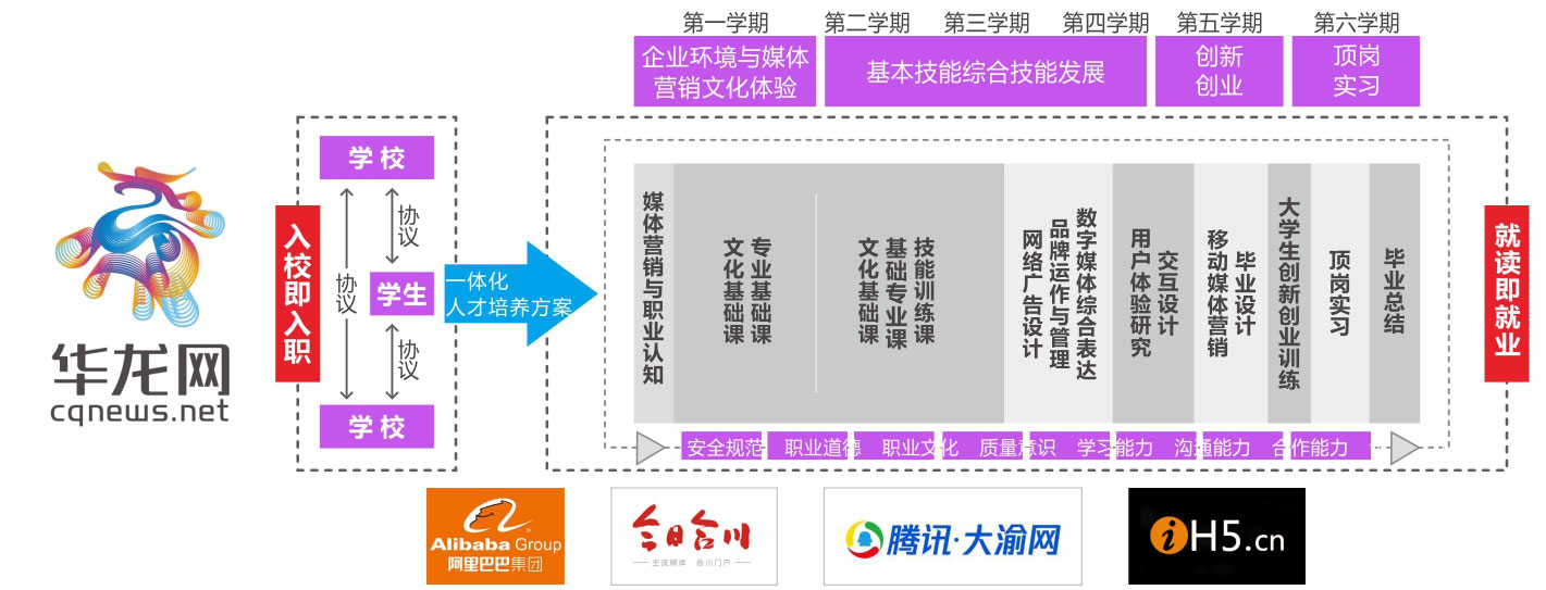 33.jpg 媒体营销专业招生培养目标