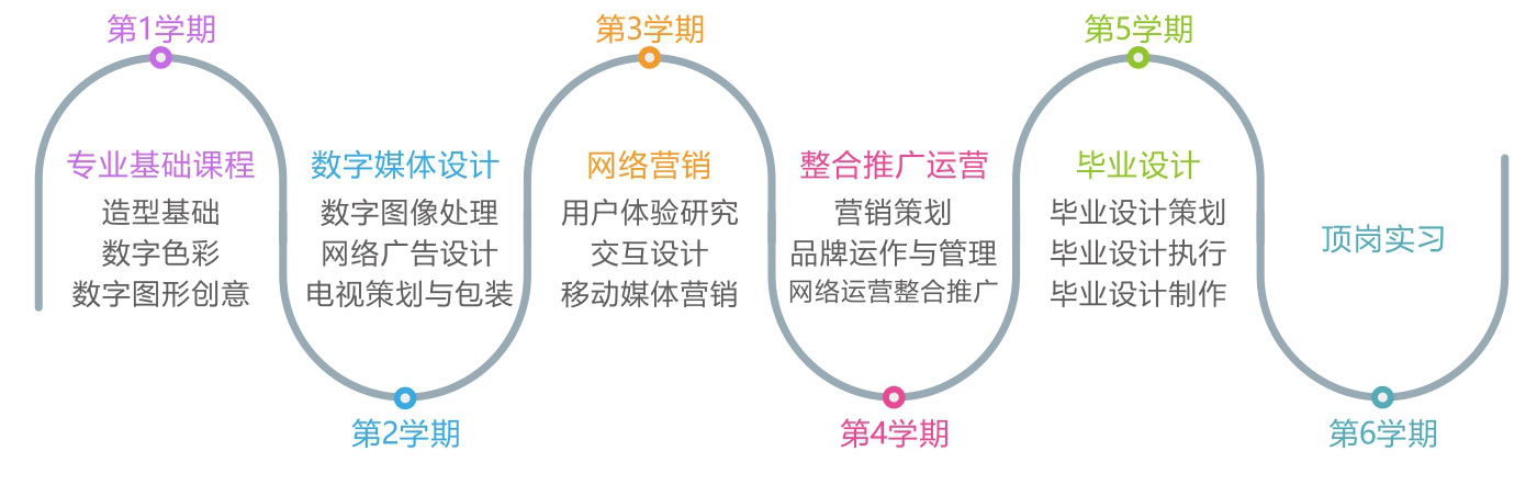 44.jpg 媒体营销专业招生课程介绍